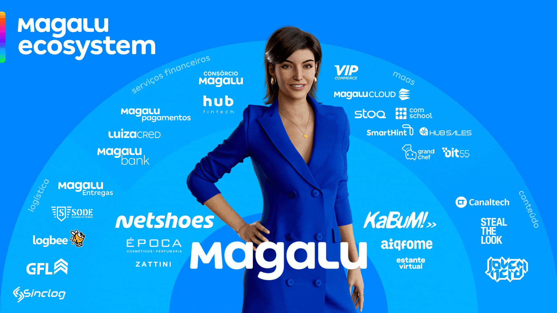 Ecossistema Magalu